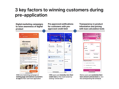 Competitor benchmarking mapped along the loan journey