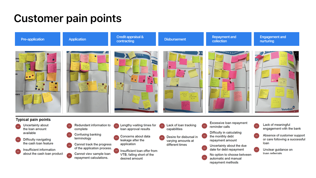 Participants discussing pain points and opportunities