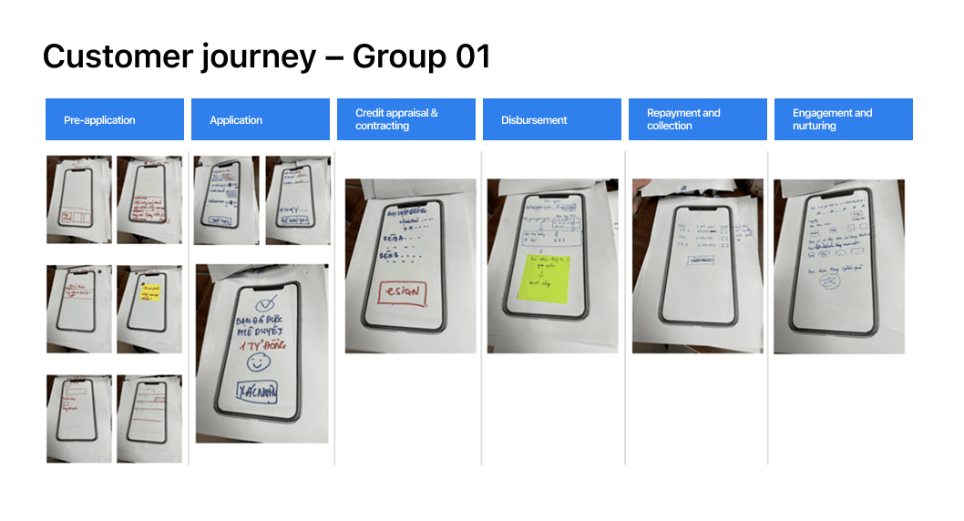 Participants sketching solution ideas