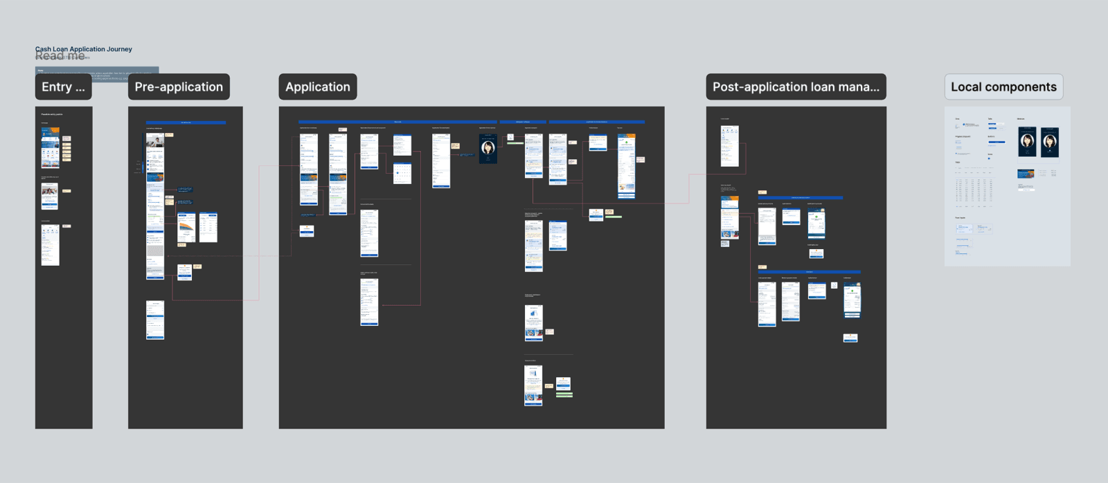Annotated user flows prepared for developer handoff