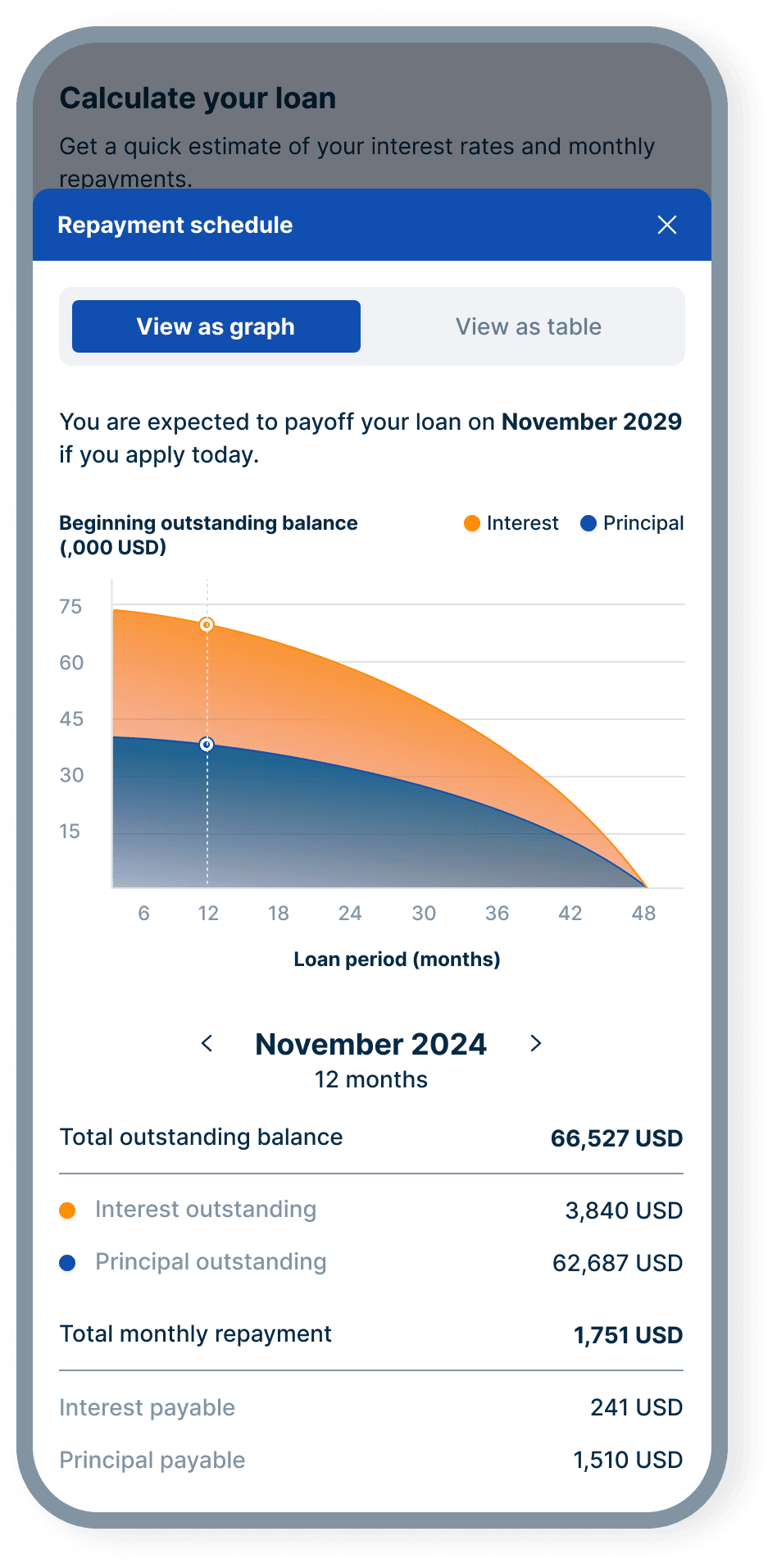 After: expanded repayment schedule