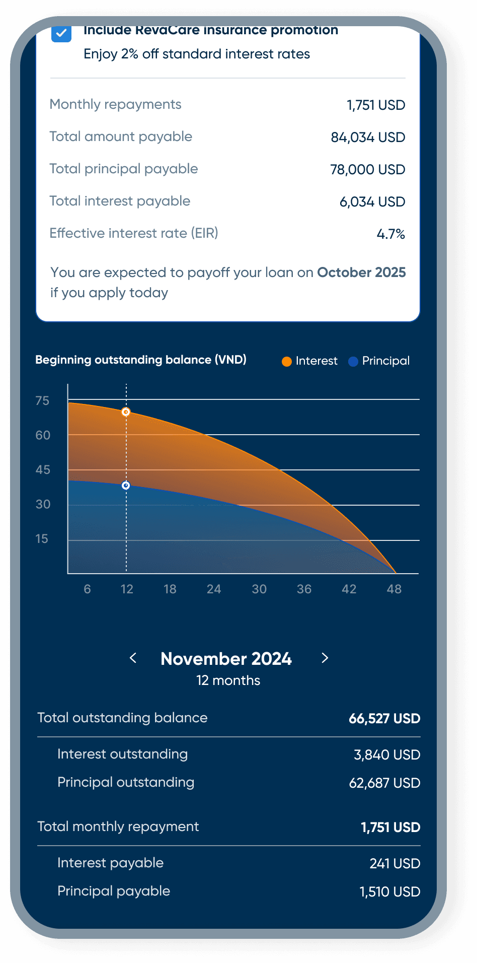 Before: limited repayment information